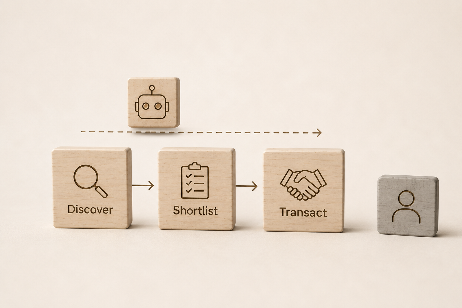 Comment rendre votre positionnement B2B lisible par l’IA