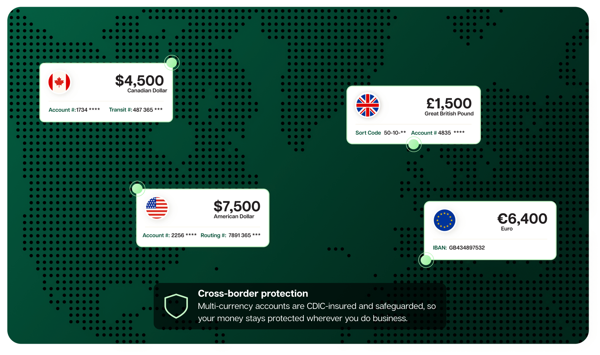 Map of two transactions being converted with loop