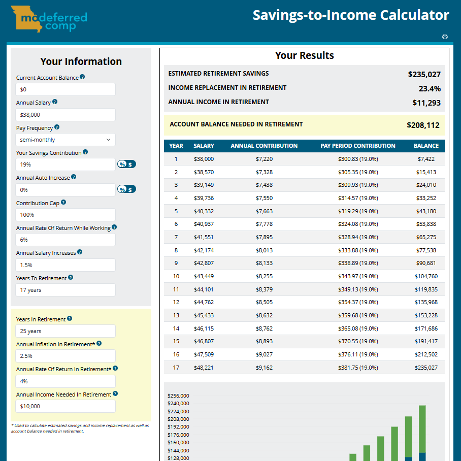Screenshot of the Grow Your Retirement Savings Calculator