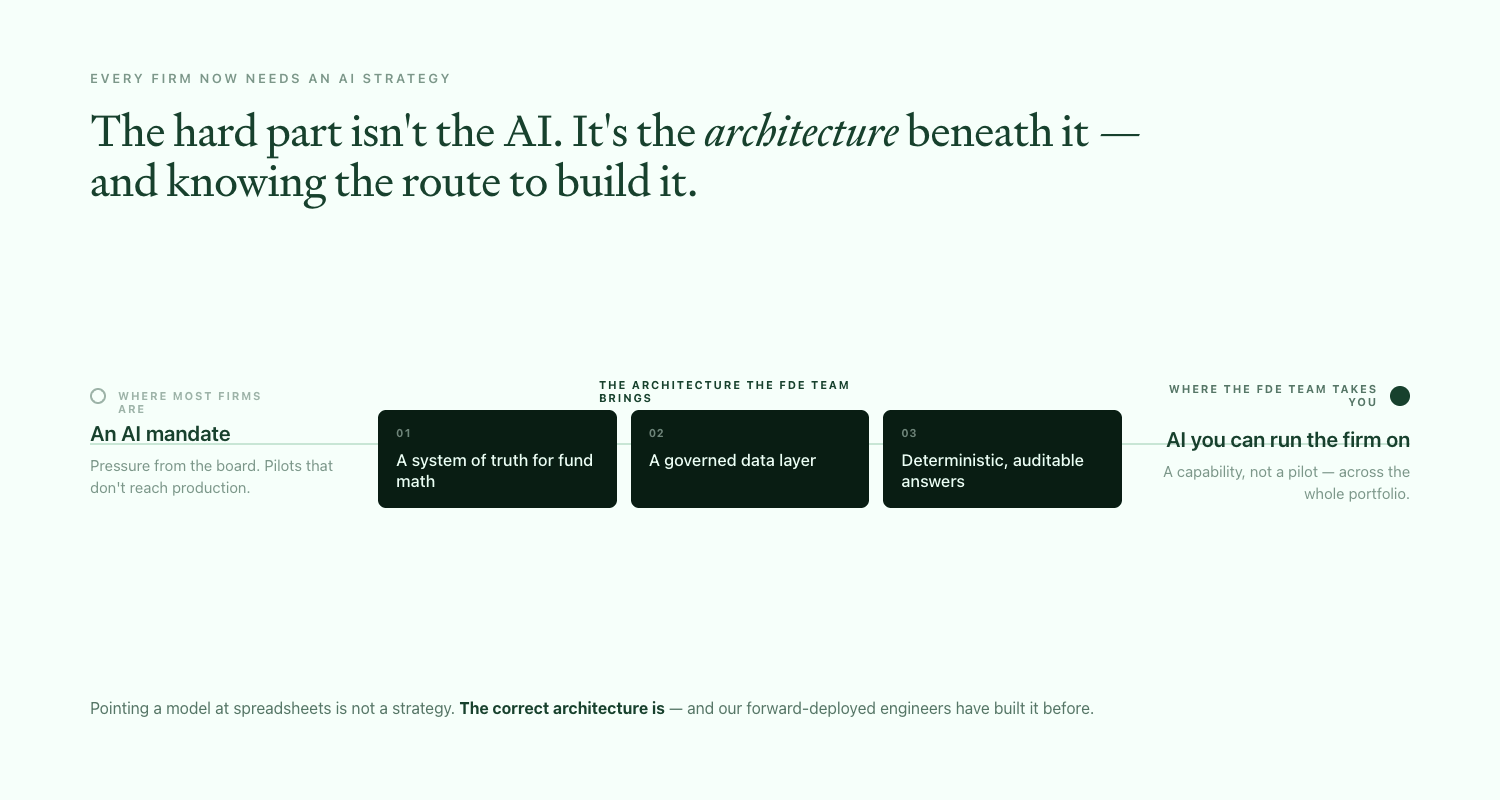 Most AI deployed on fund operations breaks somewhere between the demo and the close. The pattern that survives quarter-end isn't a chatbot bolted onto a workbook stack. It's production engineering on top of governed fund data, run by a team that knows what a waterfall is. Maybern Forward Deployed Engineering is how that work reaches specific firms.