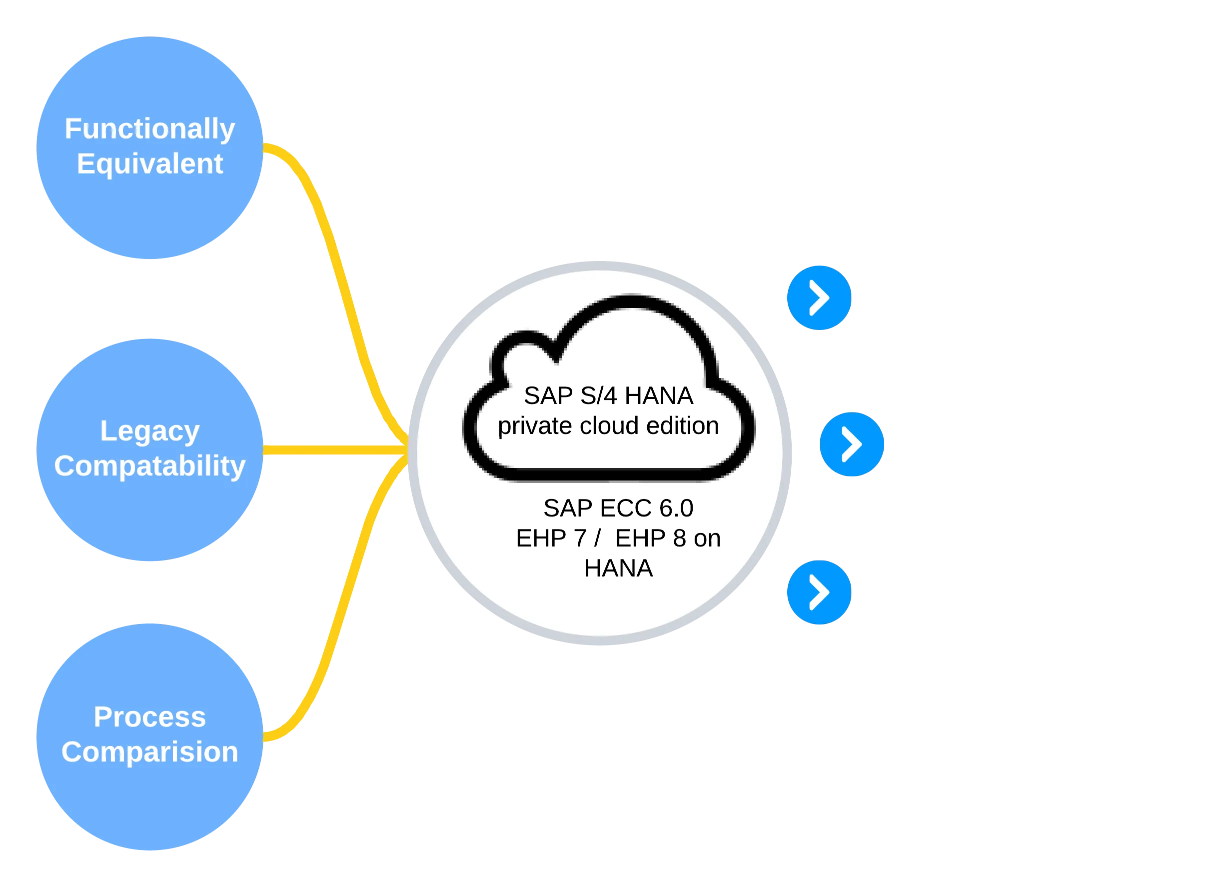 Architecture image for System configuration