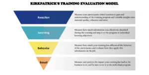 Kirkpatrick model
