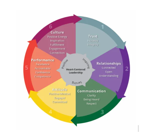 Empower Leadership