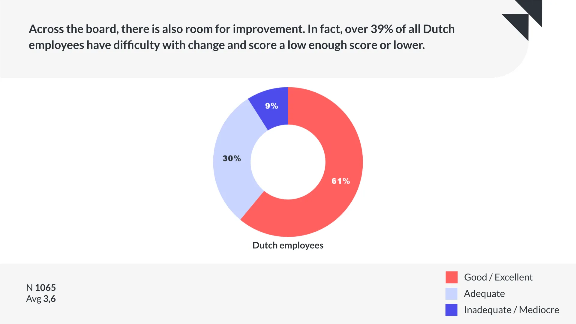 how to upskill employees