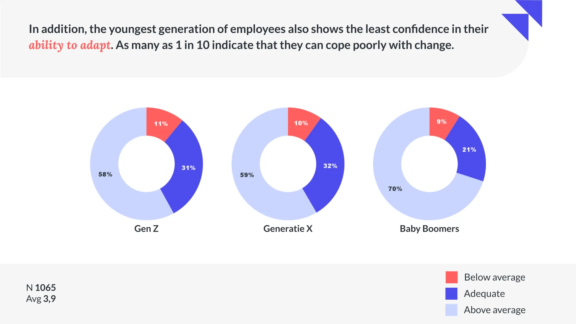 Soft skills in the workplace