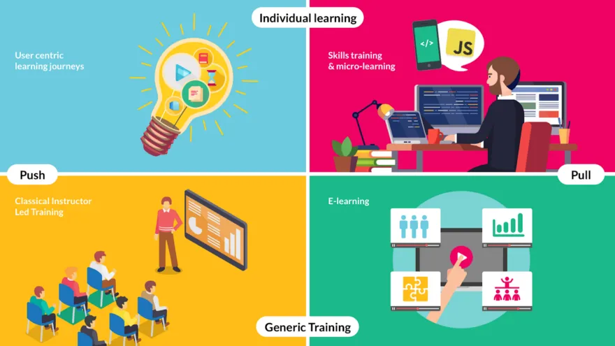 new learning platforms