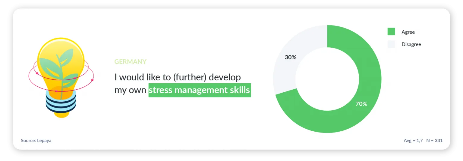 Stress management skills in Germany