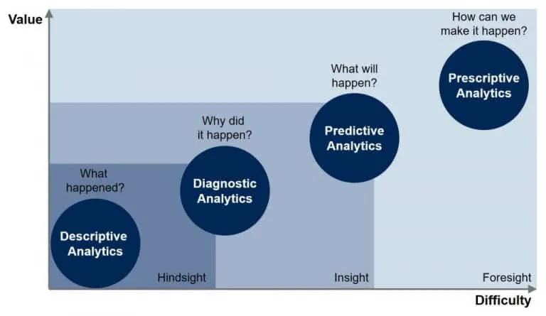 how data is used in business