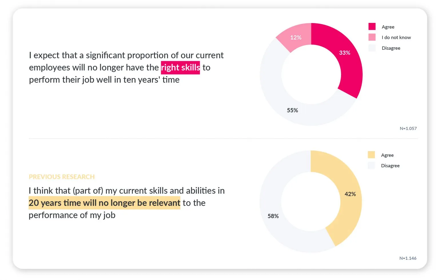 hr professionals