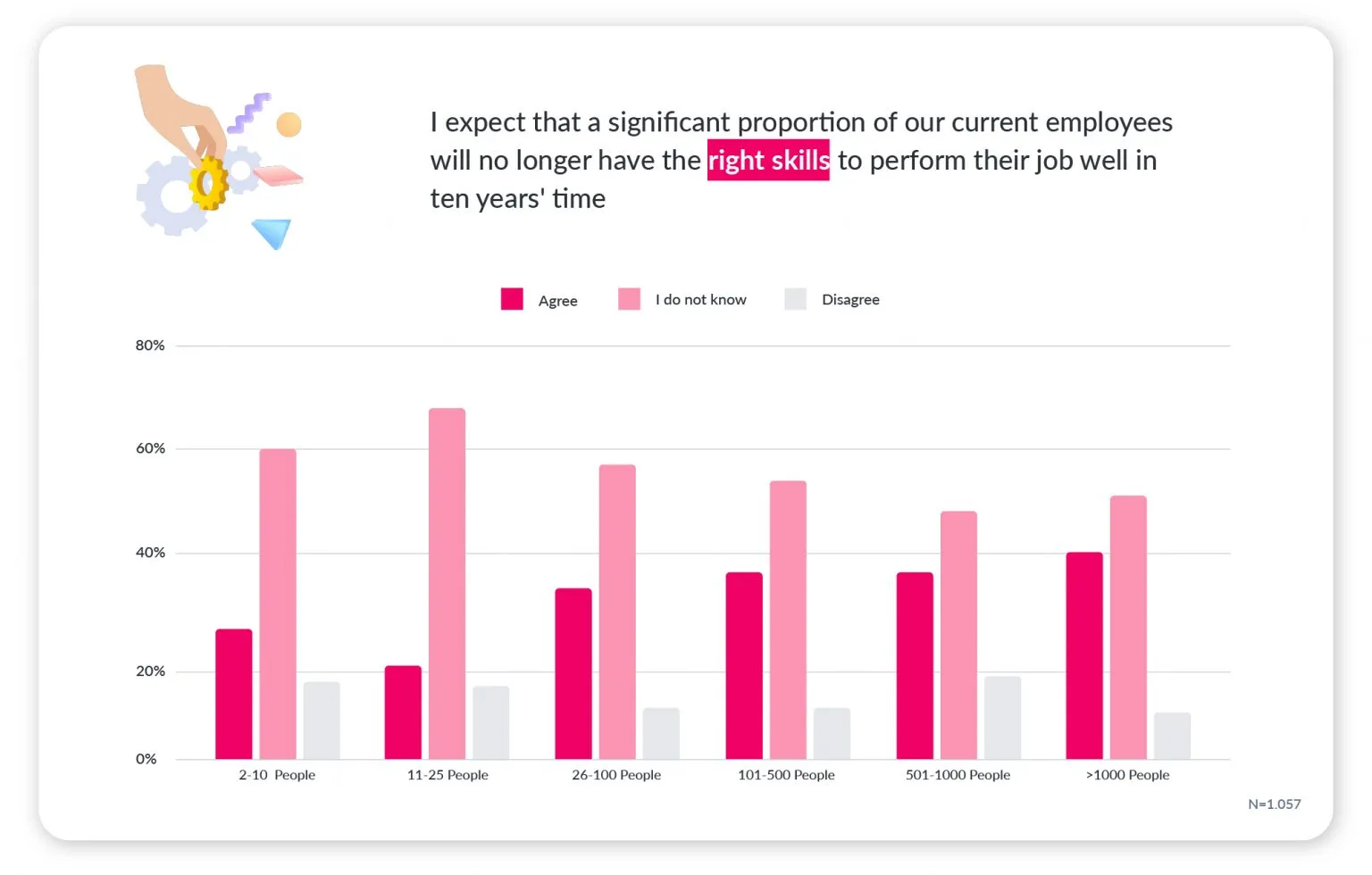 hr professionals