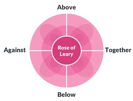 Rose of Leary model