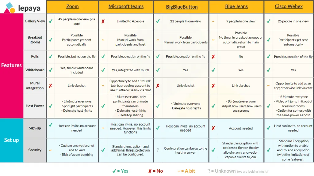 virtual training platforms pros and cons