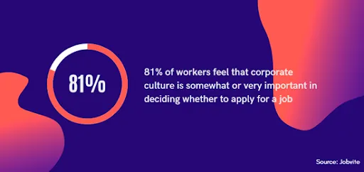 Transferring Workplace Culture to the Home