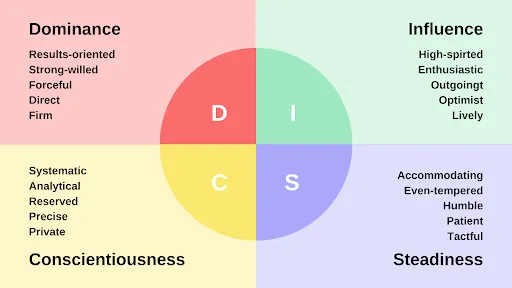 Handling Previously Unseen Personality Types