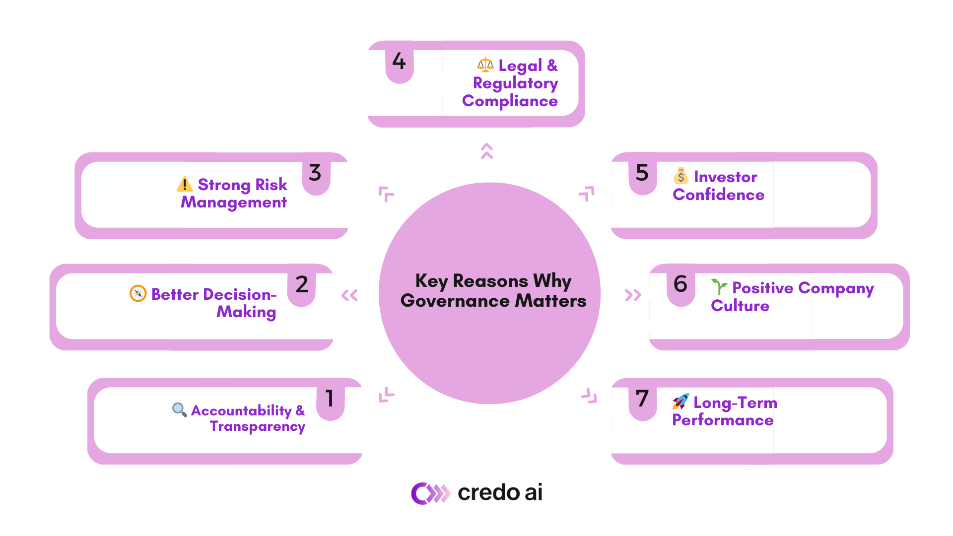 Why AI governance matters