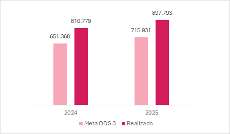 Gráfico 1, Elemento de gráfico