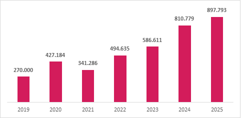 Gráfico 1, Elemento de gráfico