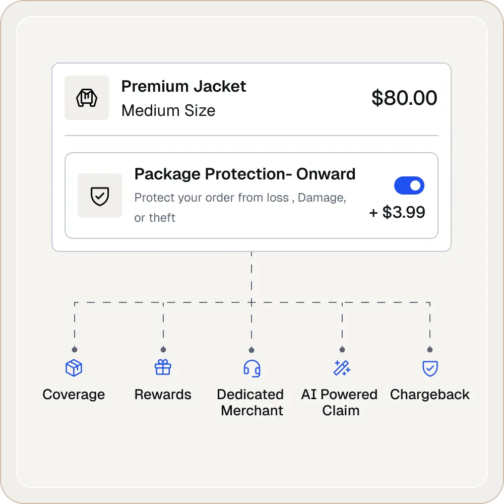 Product page showing a premium jacket priced at $80 with optional package protection for $3.99 and benefits listed below.