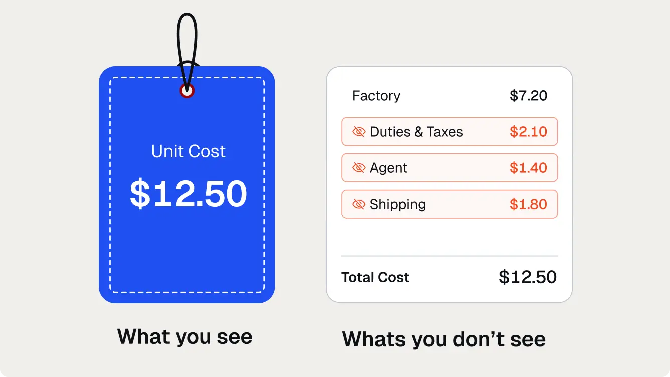 Blue price tag showing unit cost $12.50 and a breakdown of hidden costs including duties, taxes, agent, and shipping fees.
