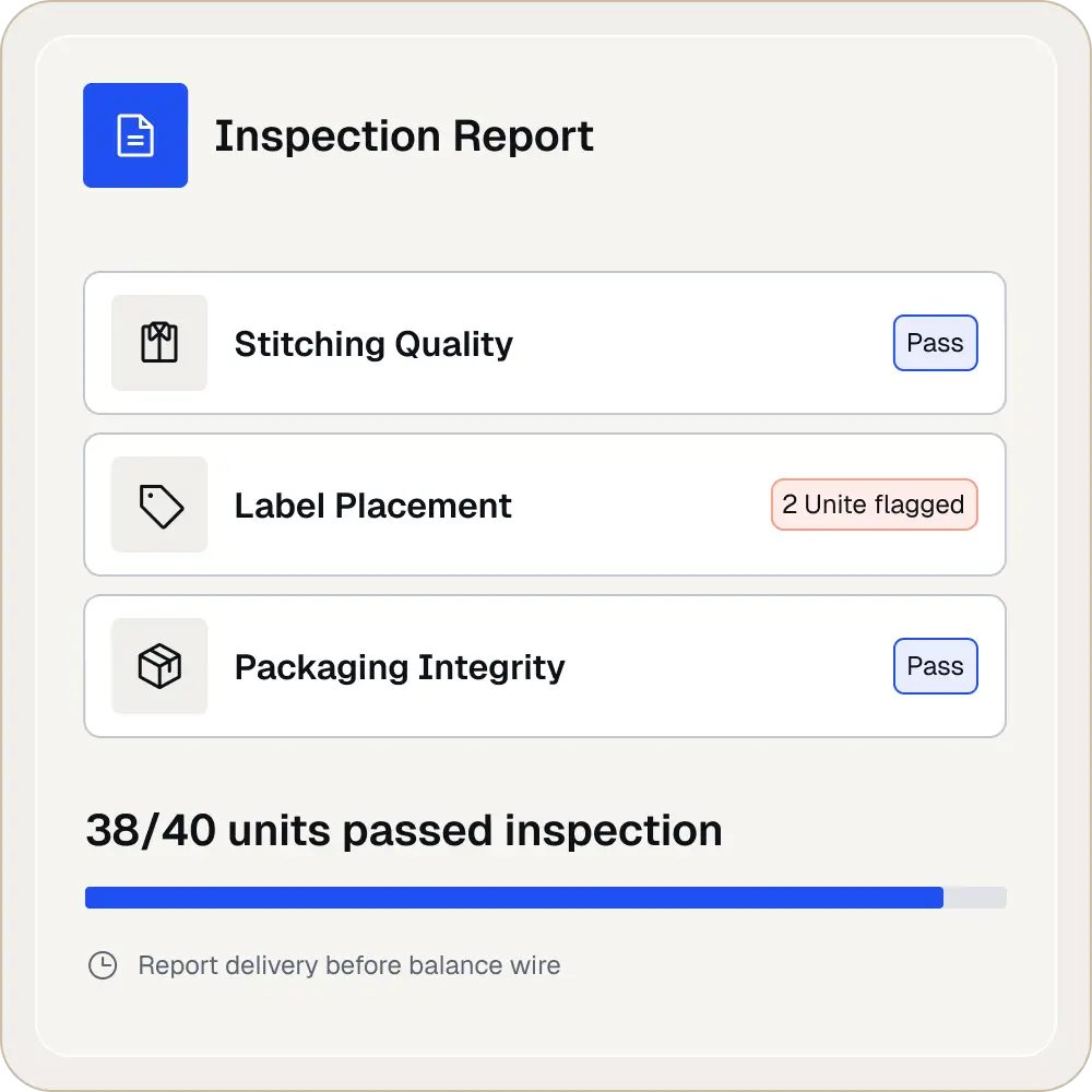 Inspection report showing 38 of 40 units passed, passing stitching and packaging, 2 units flagged for label placement.