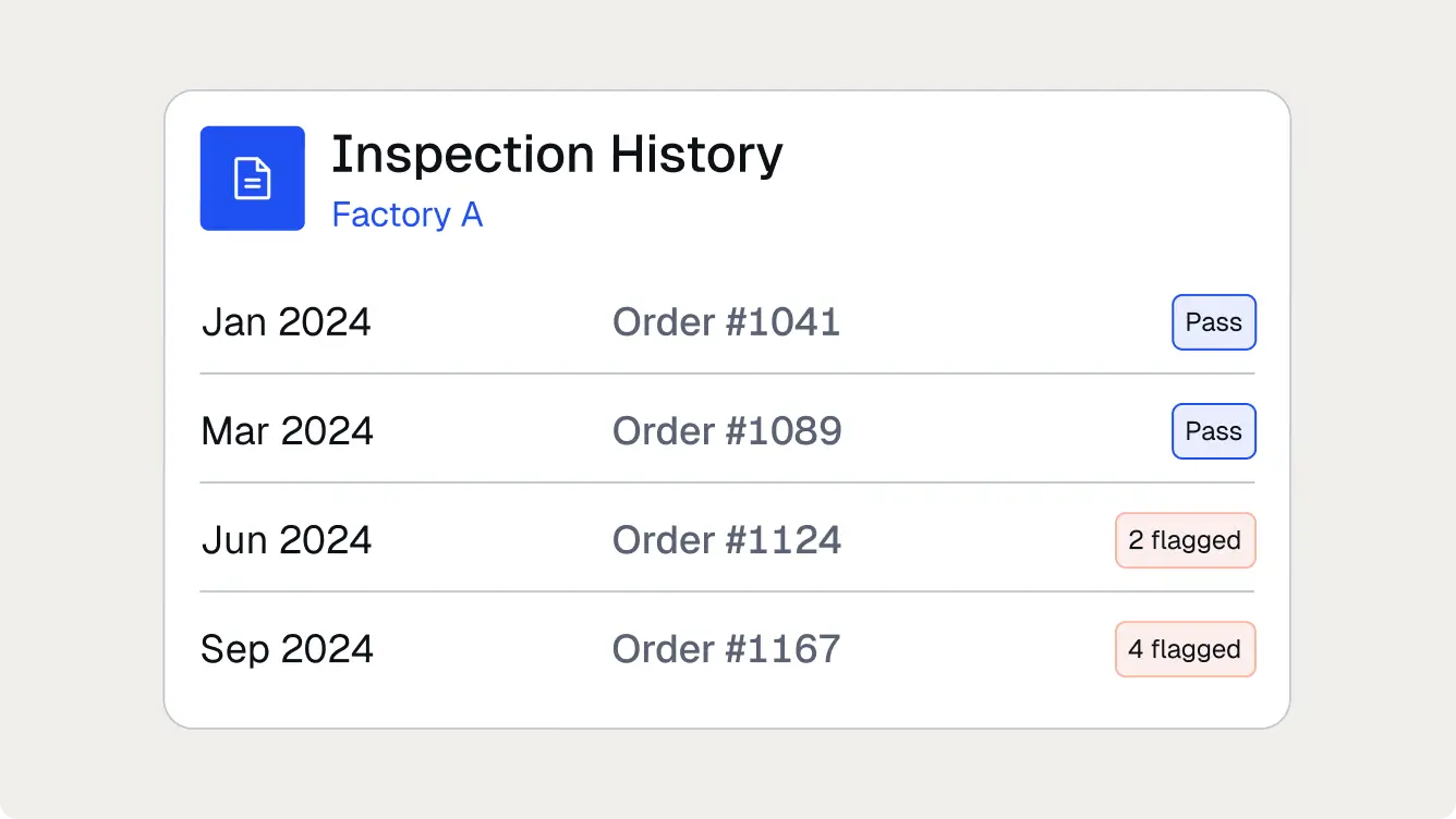 Inspection History for Factory A listing orders from Jan to Sep 2024 with results Pass or flagged.