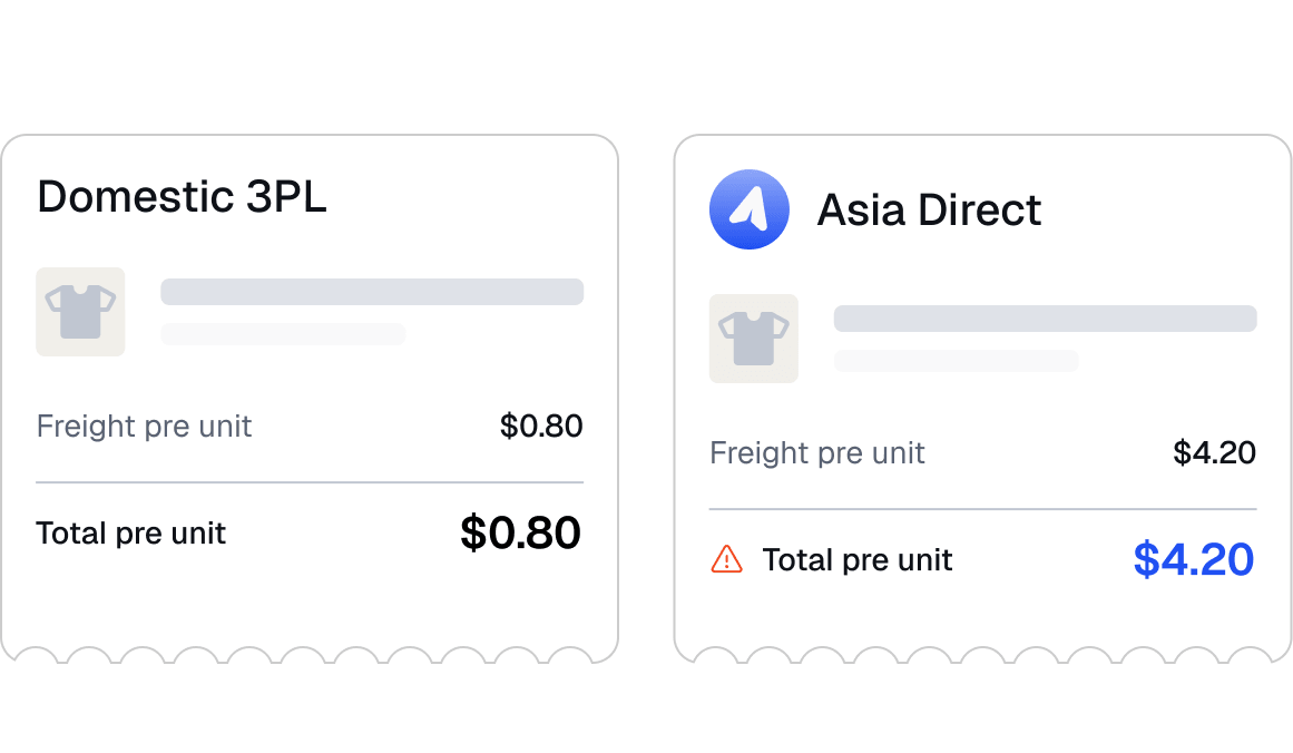 Comparison of freight costs: Domestic 3PL $0.80 total per unit, Asia Direct $4.20 total per unit with warning.