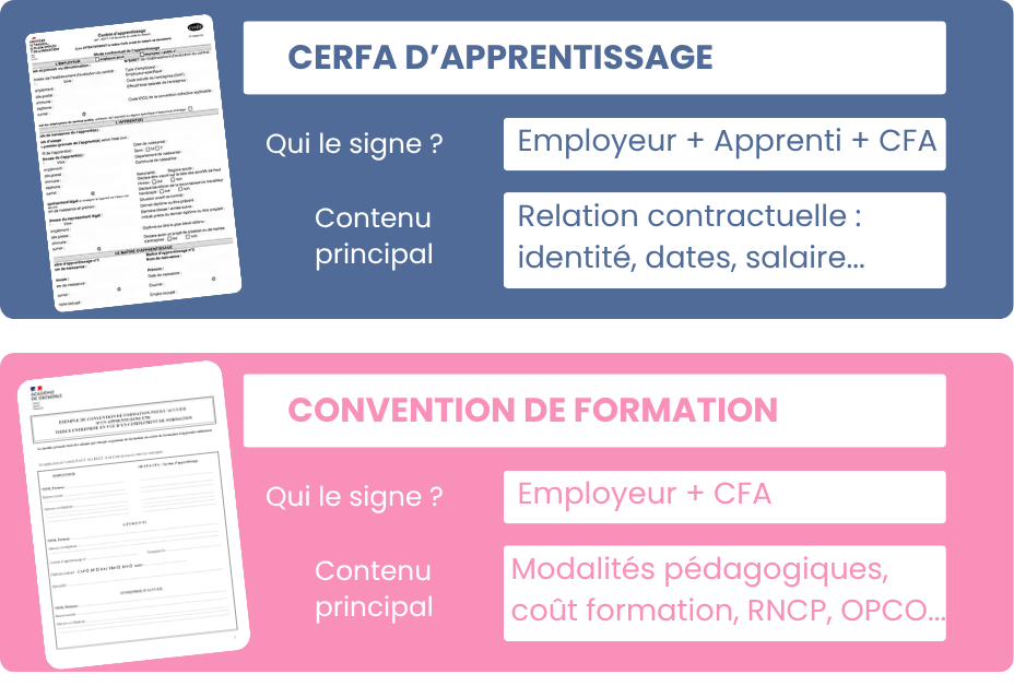 Différences entre CERFA et convention