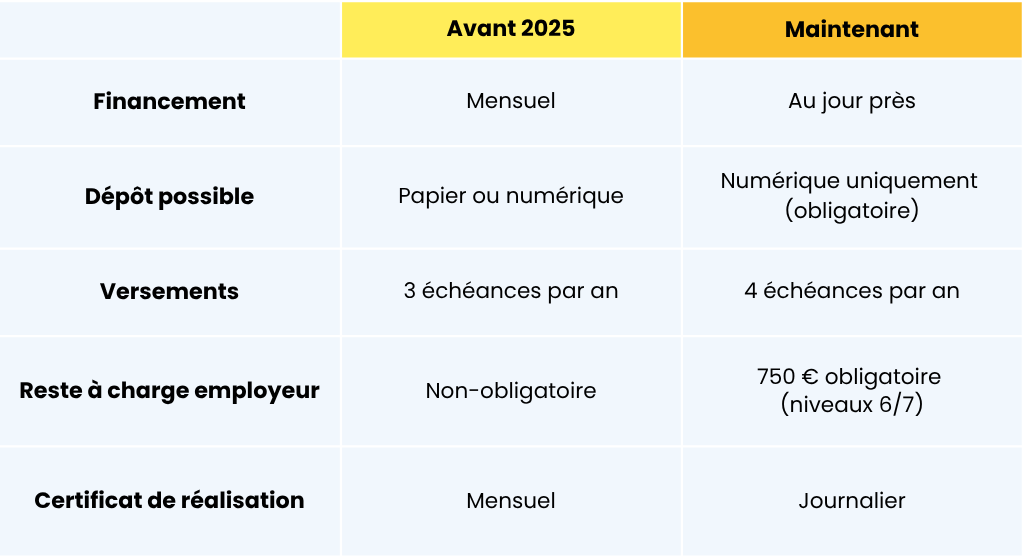 Réforme de l'apprentissage 2025