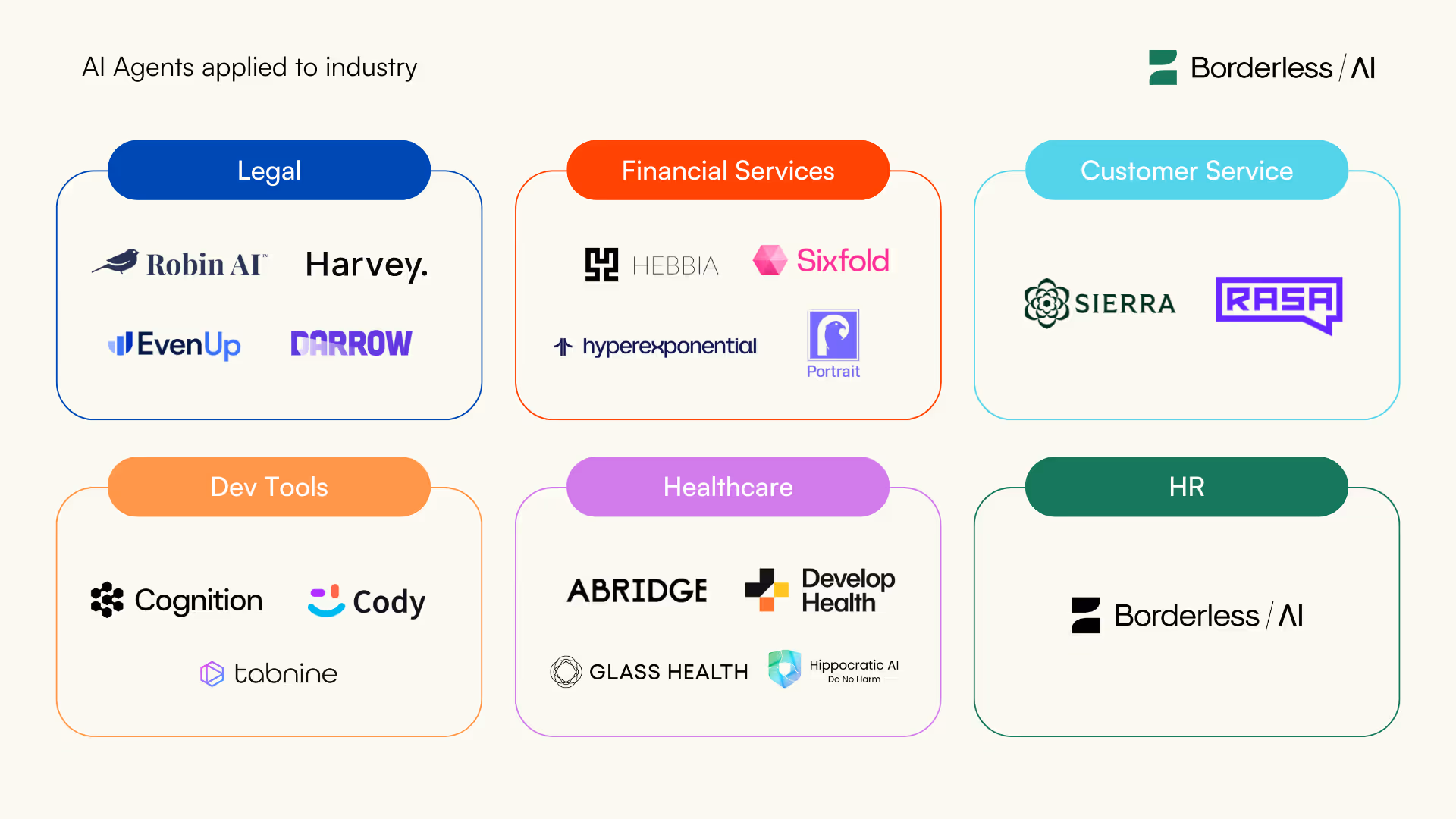 AI Agents by Industry