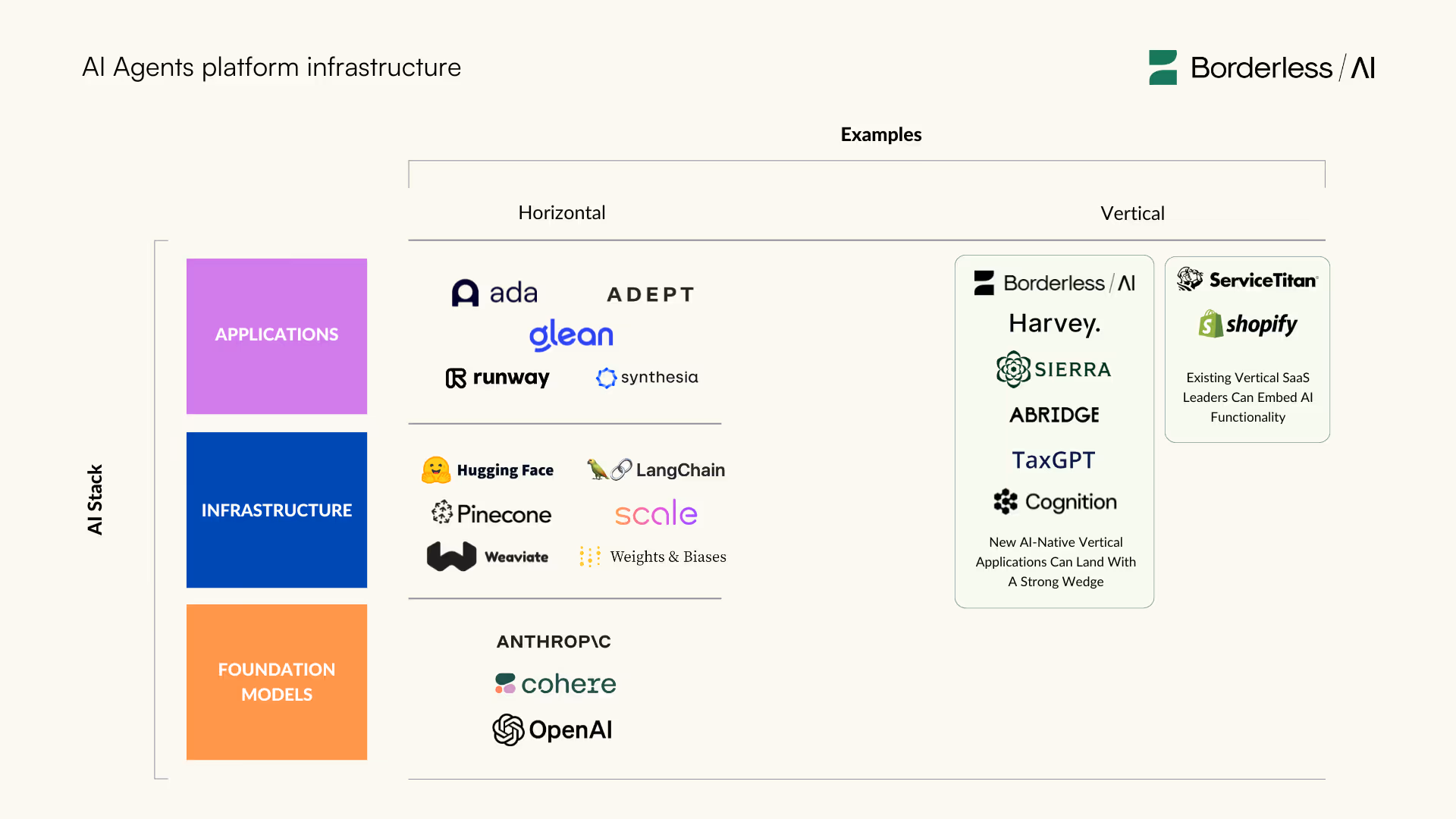 AI Agents Infrastructure