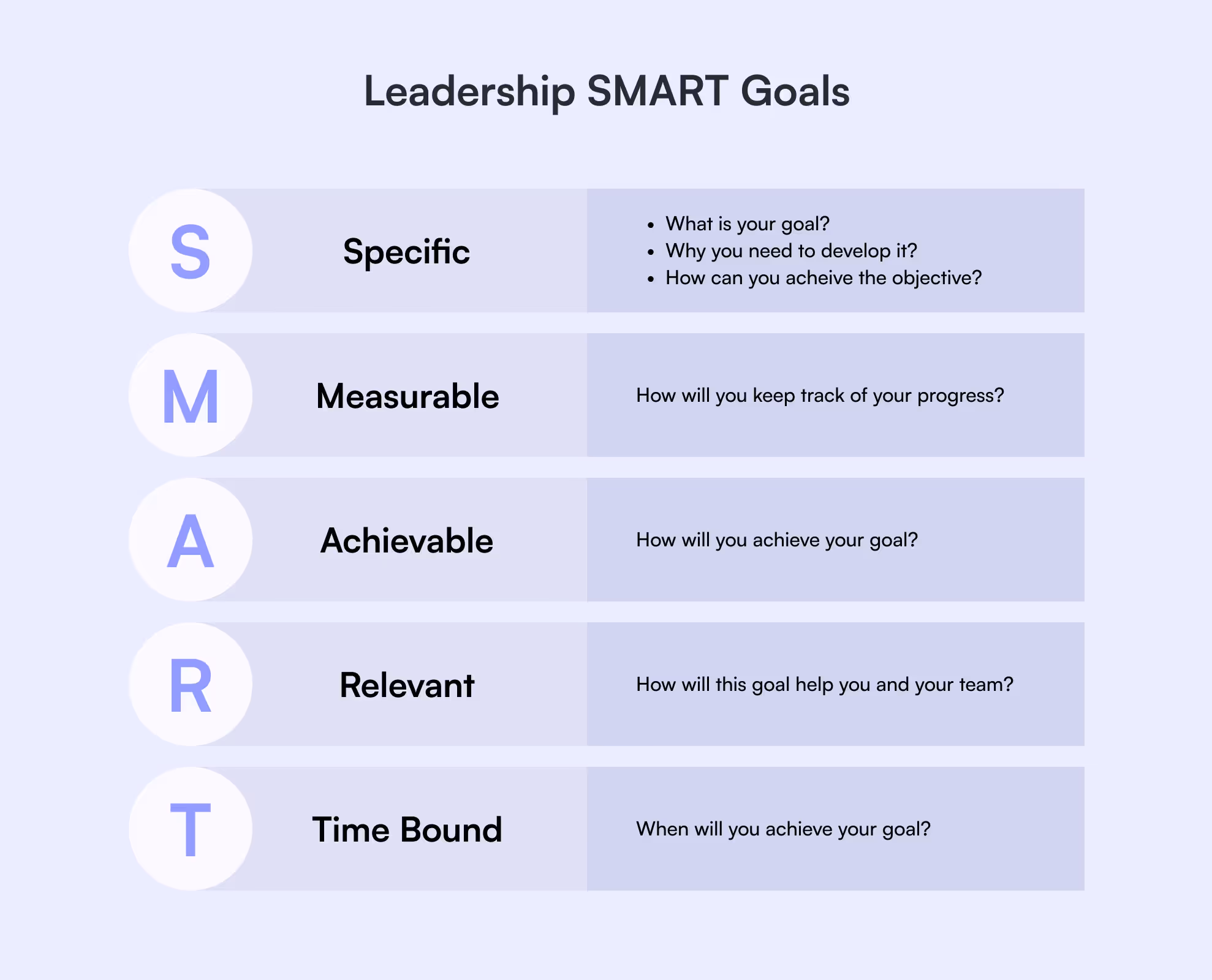 Leadership SMART goals