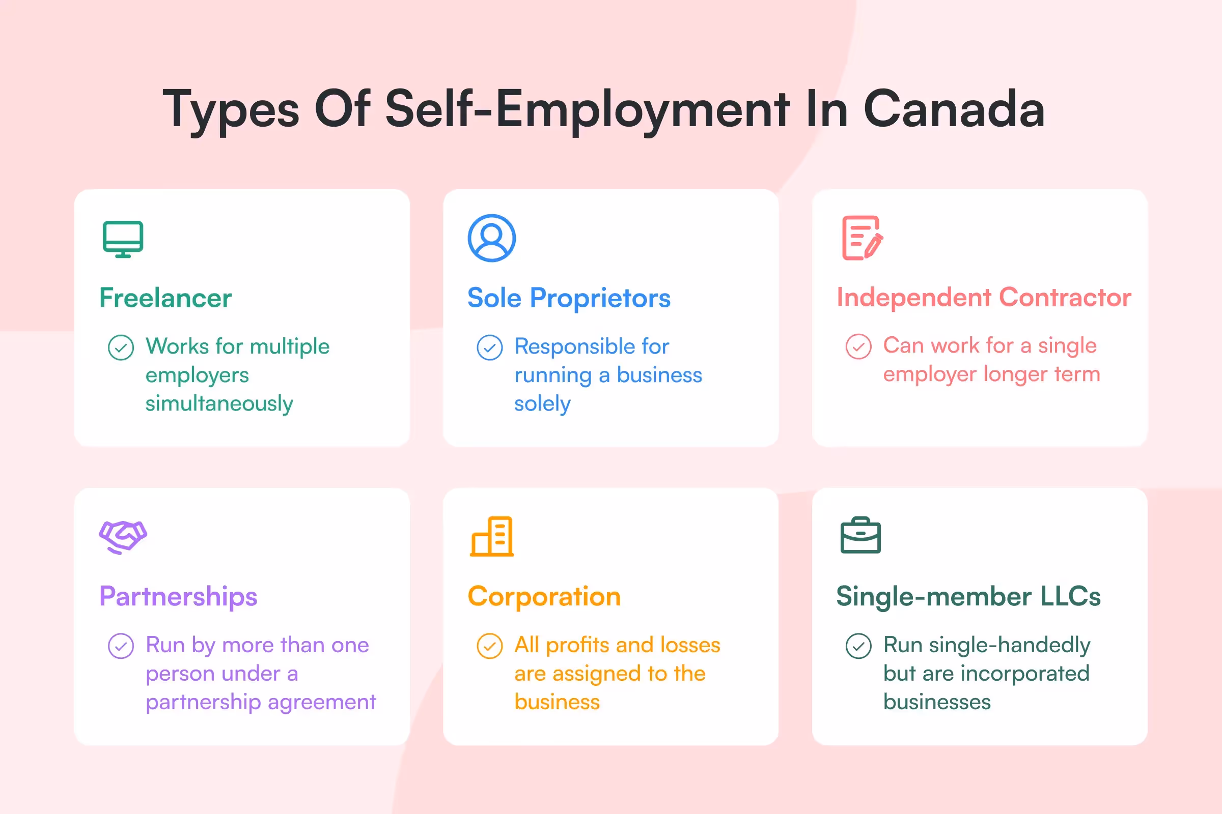 Types of self employment in Canada