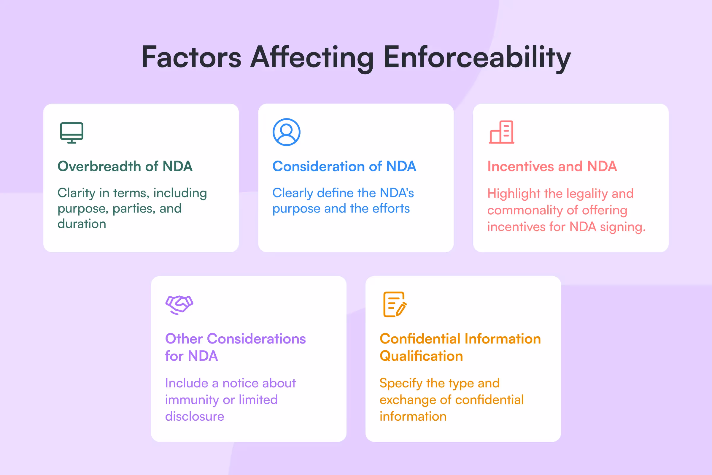 Factors affecting enforceability