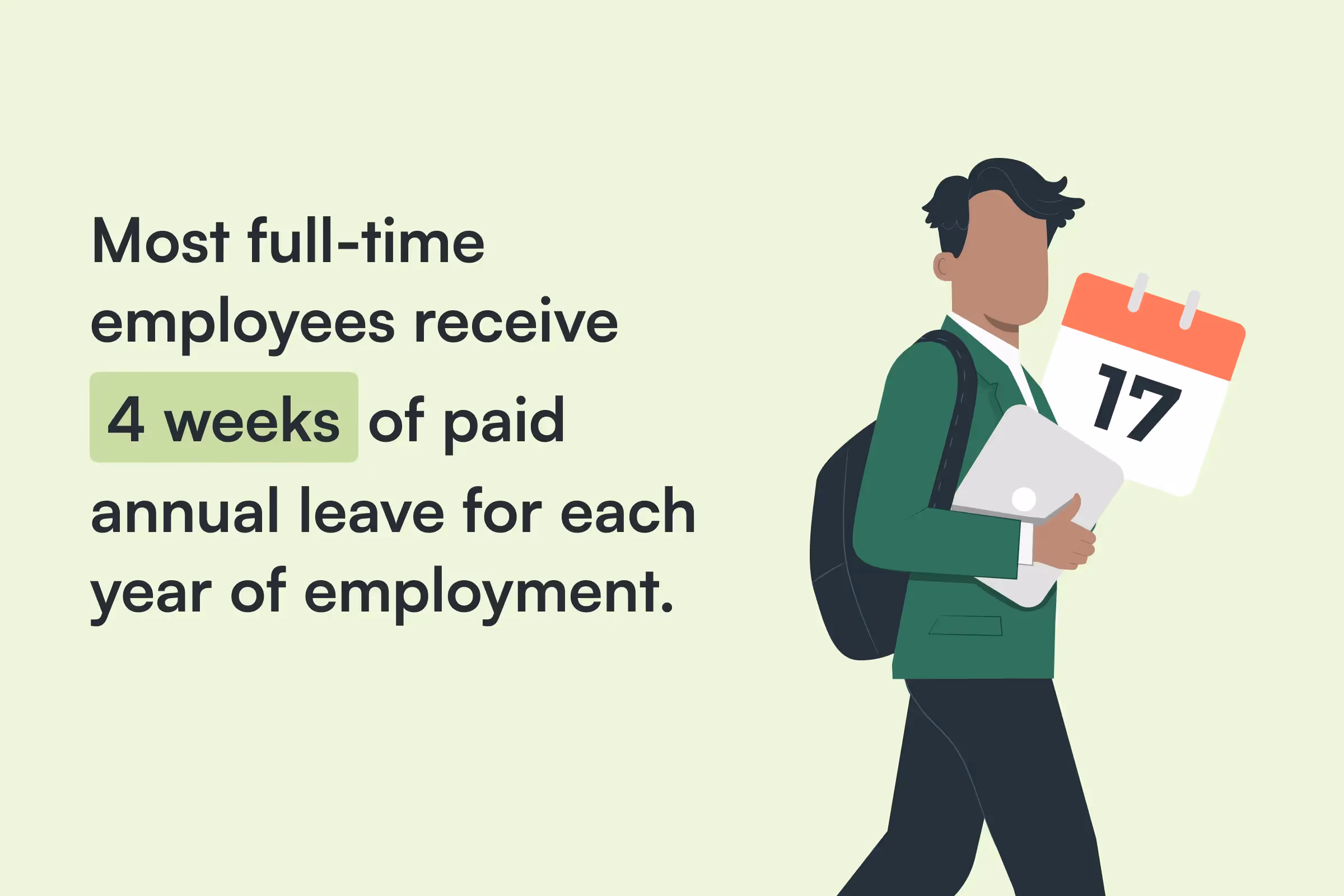 Most full time employees receive 4 weeks of paid annual leave in Australia