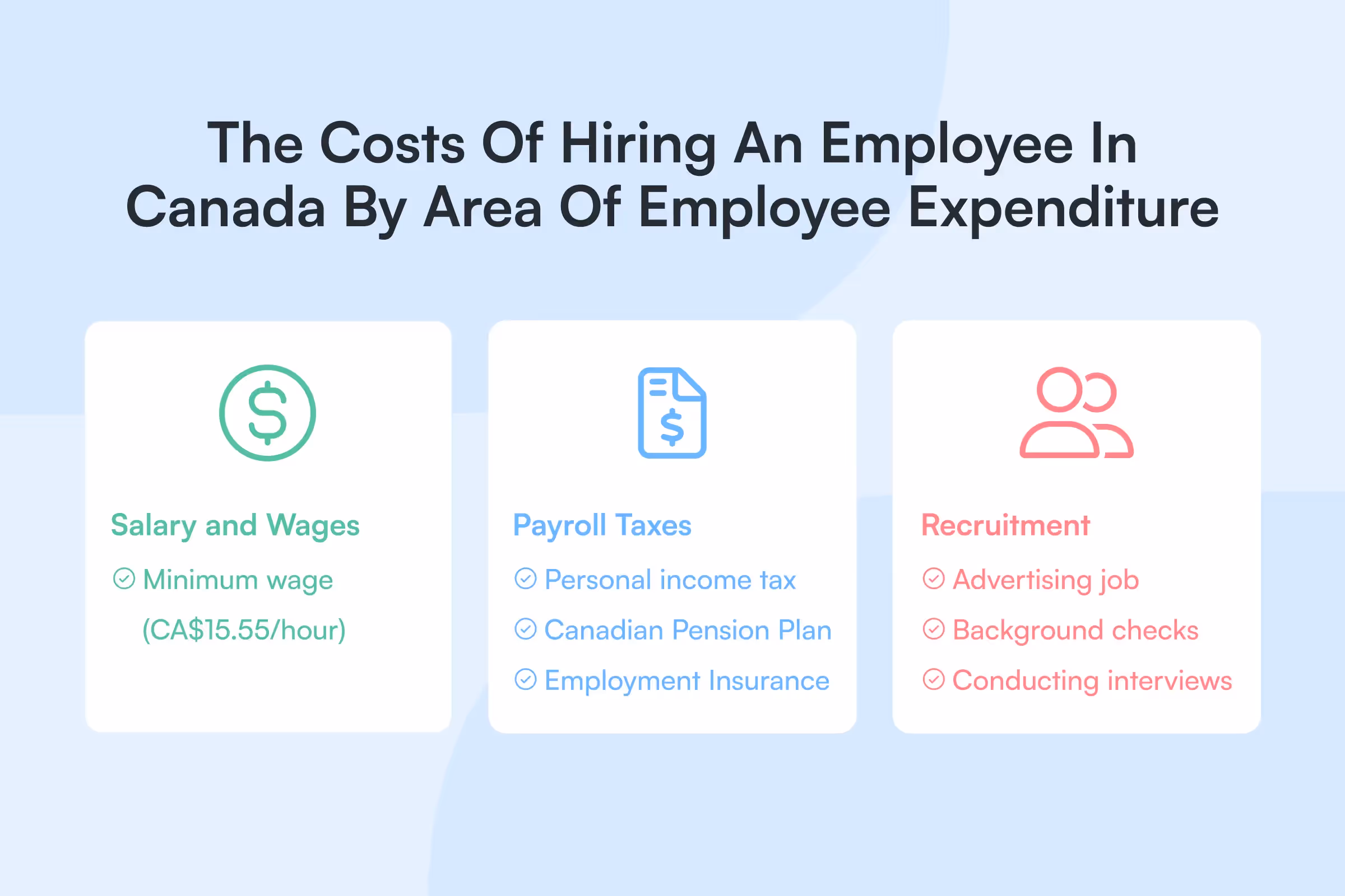 Cost of hiring an employee in Canada by area of employee expenditure