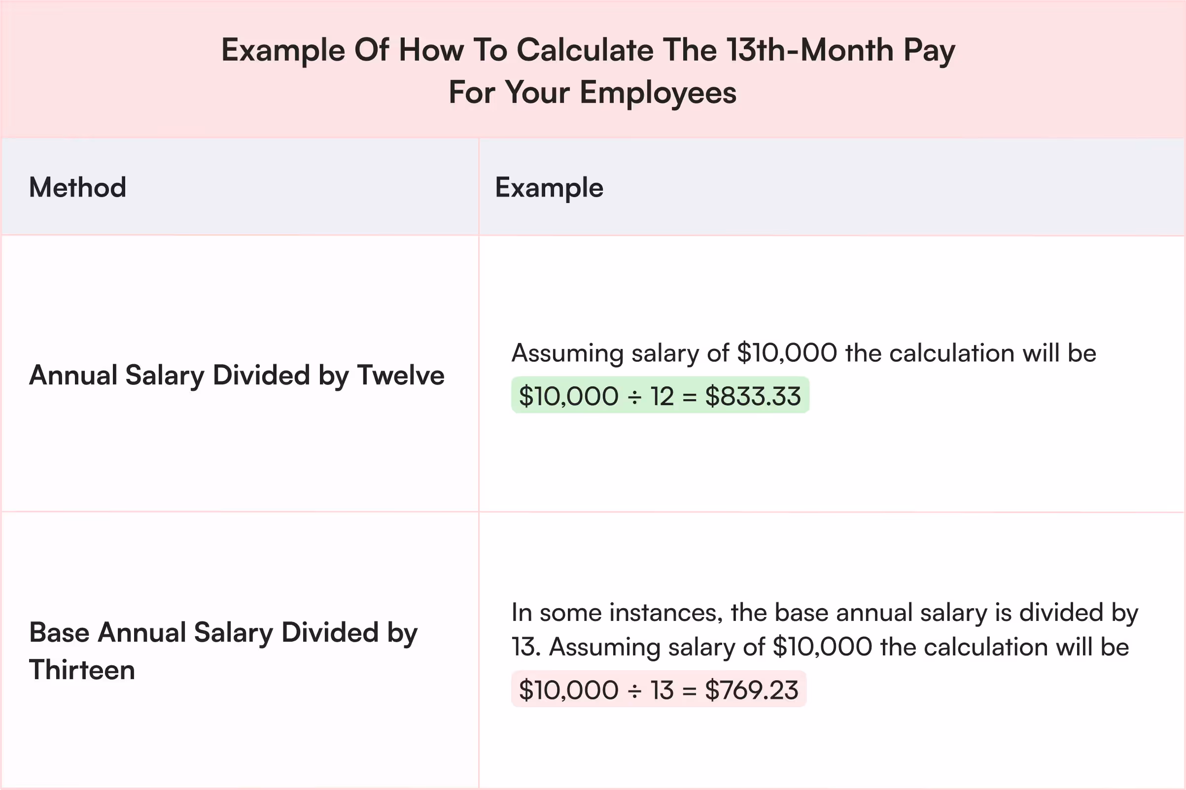 How to calculate 13th month pay for your employees