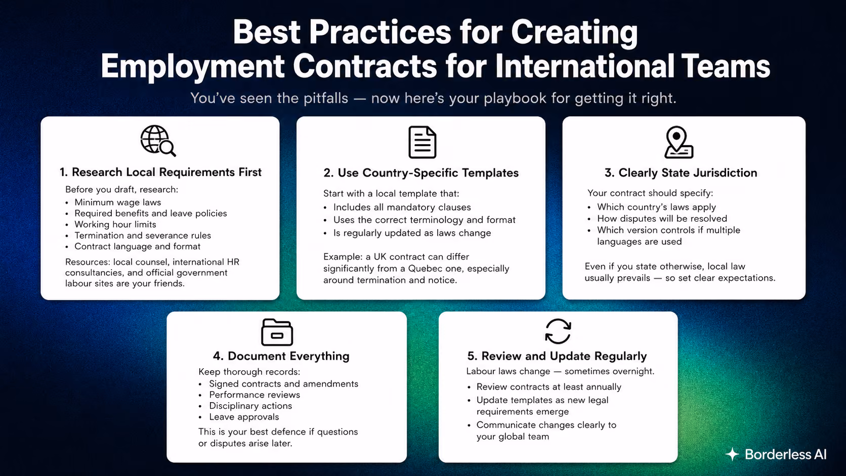 Best practices for creating employment contracts for international teams