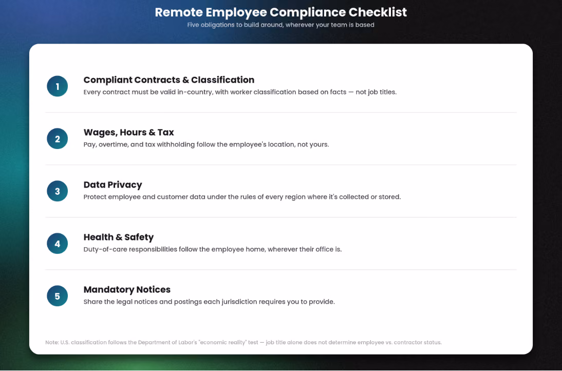 Remote Employee Compliance Checklist