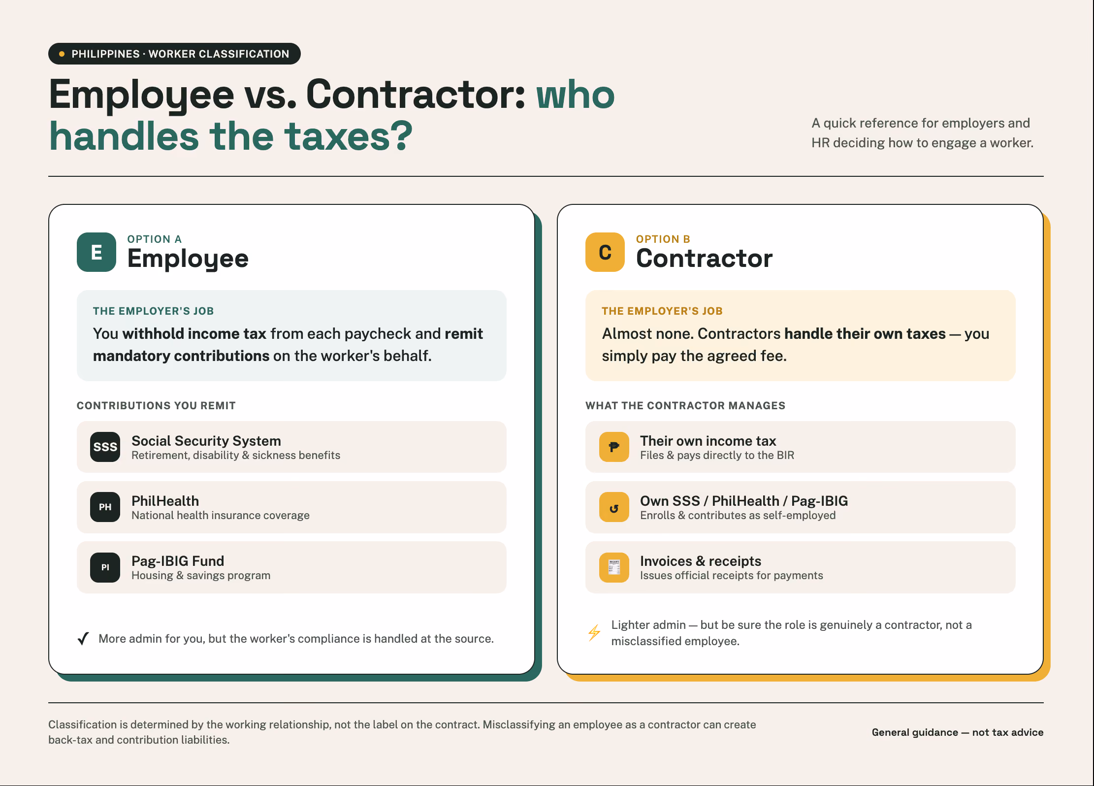 Philippines worker classification