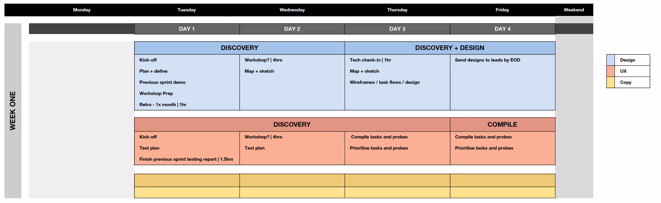 A detailed image showing how the sprint for Week 1 was structured.