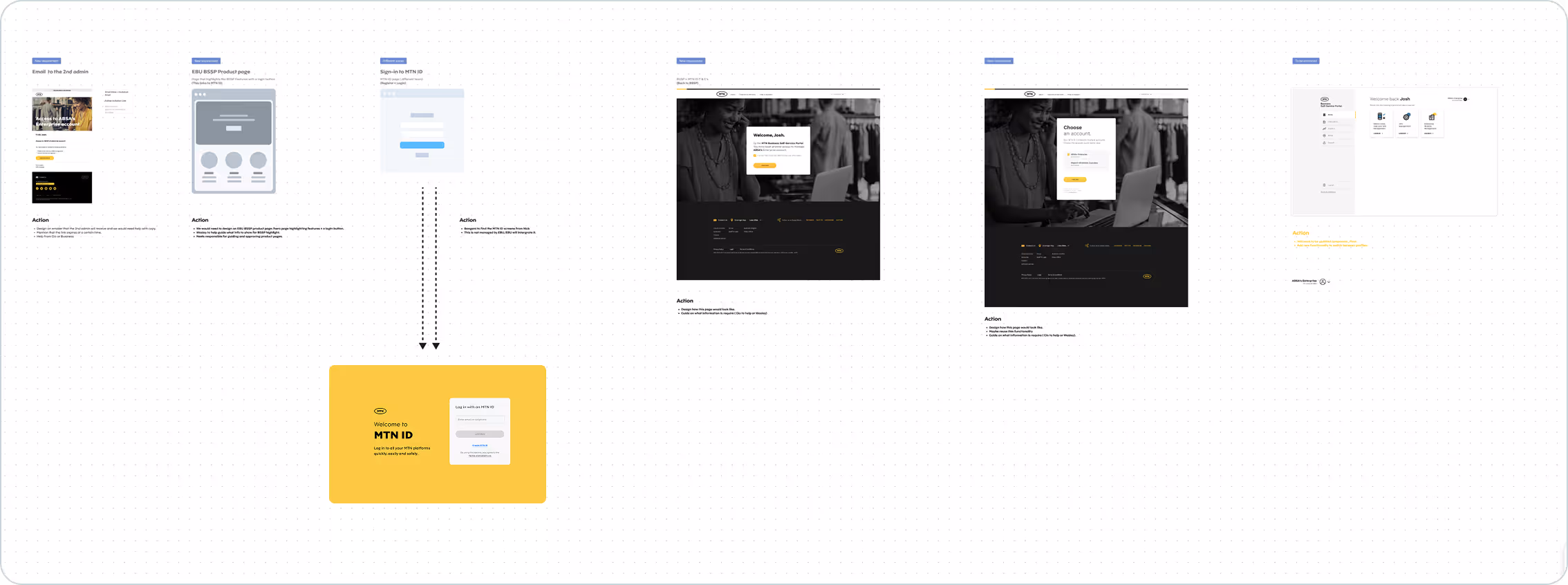 I mage showcasing MTN ID brainstormed solution