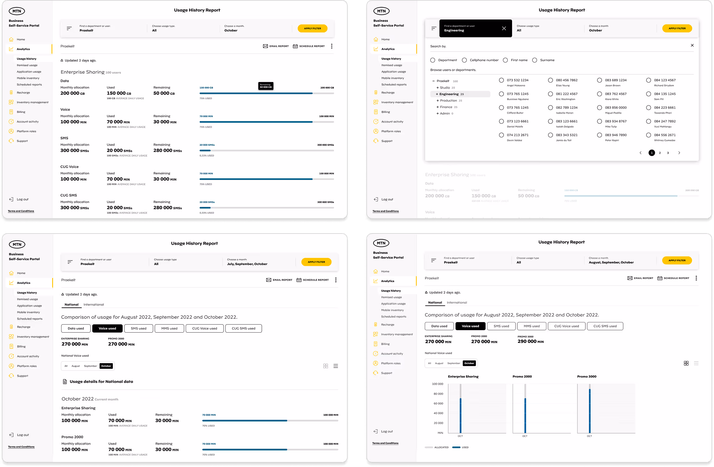 Shows how the Usage History came out at the end of the flow.