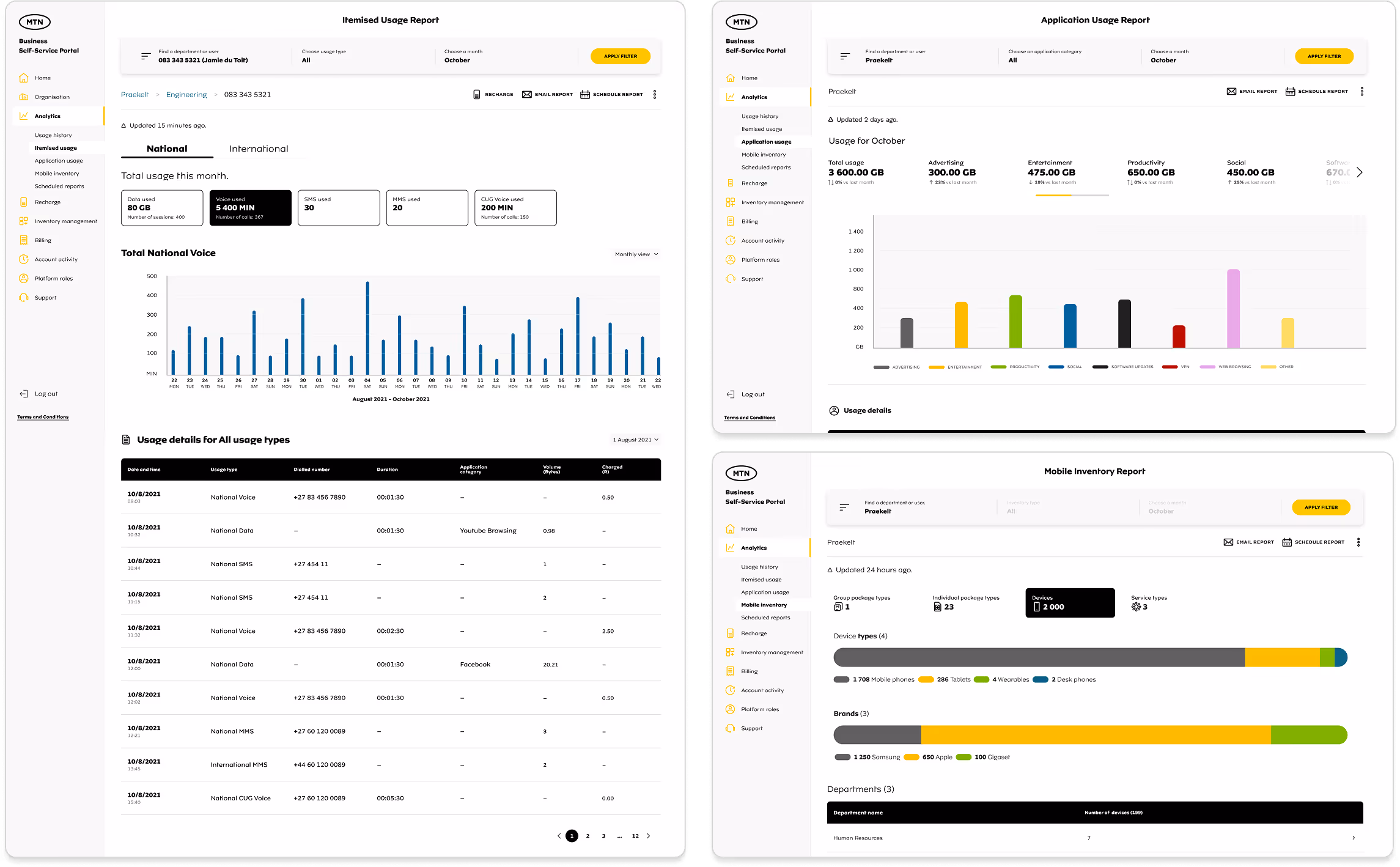 Shows how the other reports came out the end of the designs.