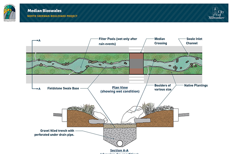 PIM #4 Bioswales Exhibit