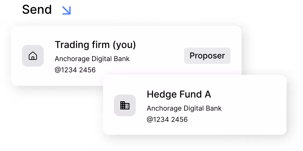 Two digital bank account cards: Trading firm labeled proposer and Hedge Fund A, both from Anchorage Digital Bank.