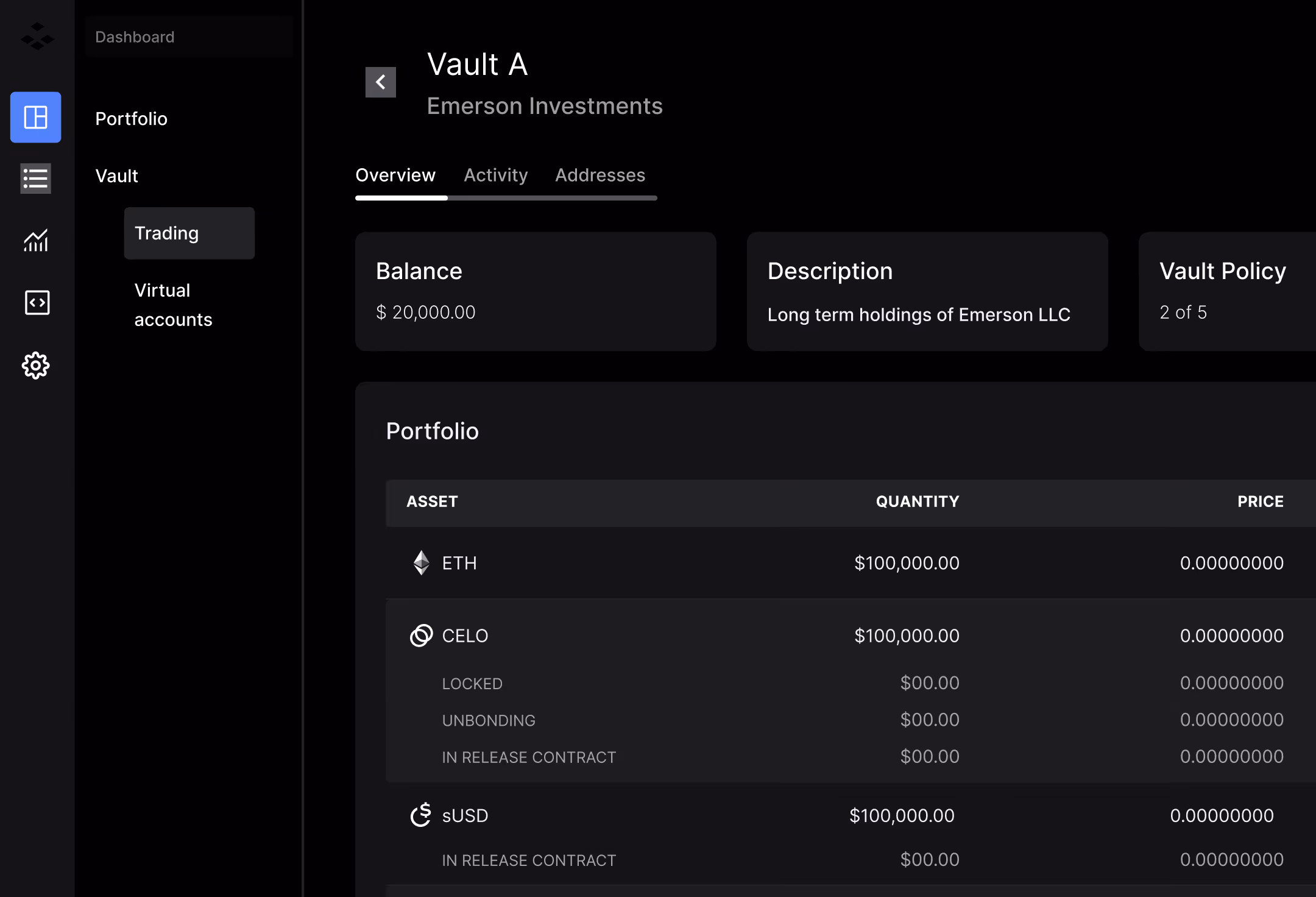 Dashboard screen showing Vault A portfolio with assets ETH, CELO, sUSD, and their quantities and prices.