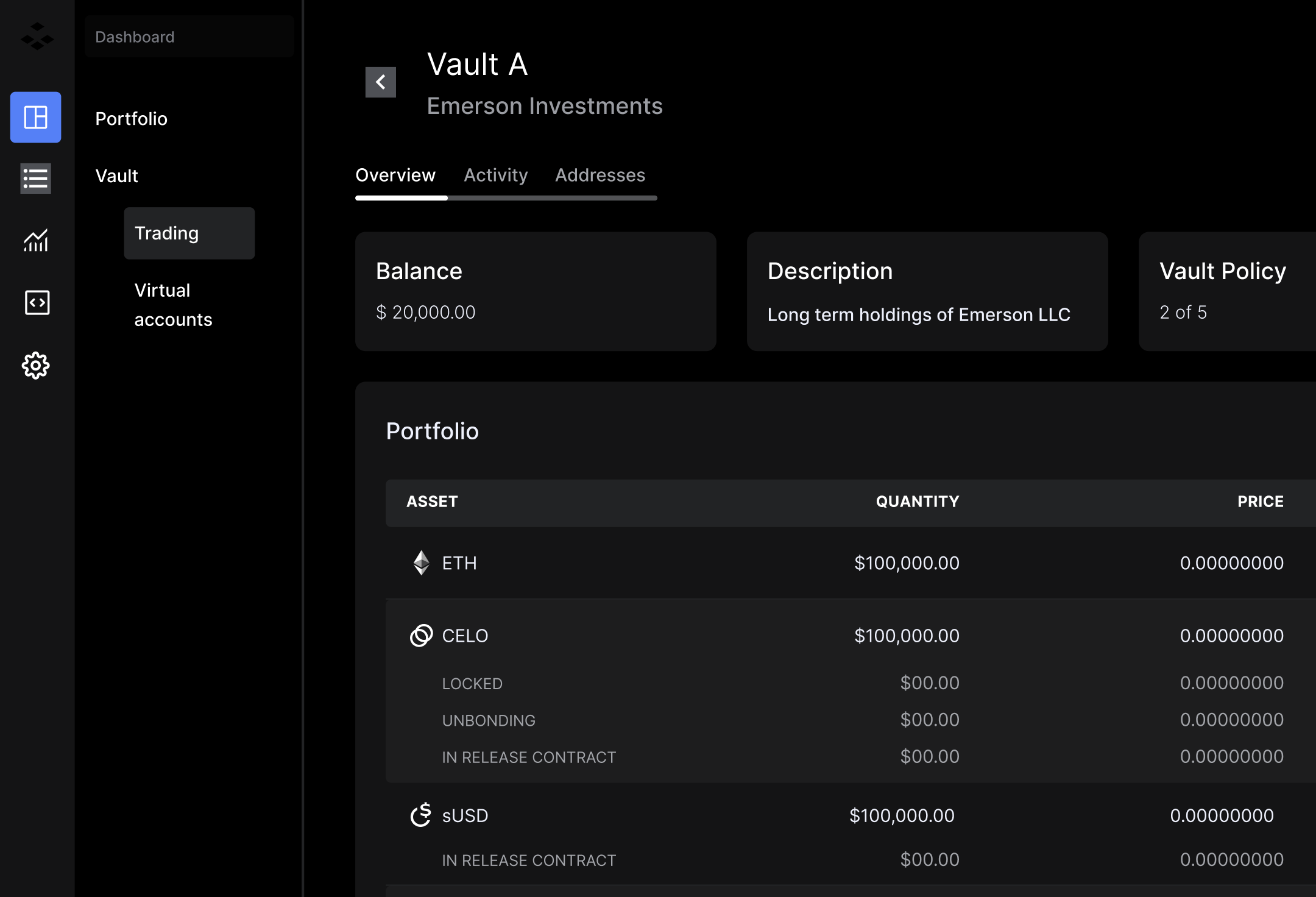 Dashboard screen showing Vault A portfolio with assets ETH, CELO, sUSD, and their quantities and prices.