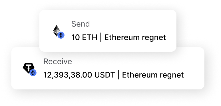 Two transaction cards showing sending 10 ETH and receiving 12,393.38 USDT on Ethereum regnet.