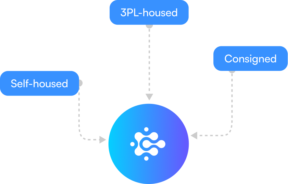 Inventory access across the fulfillment chain