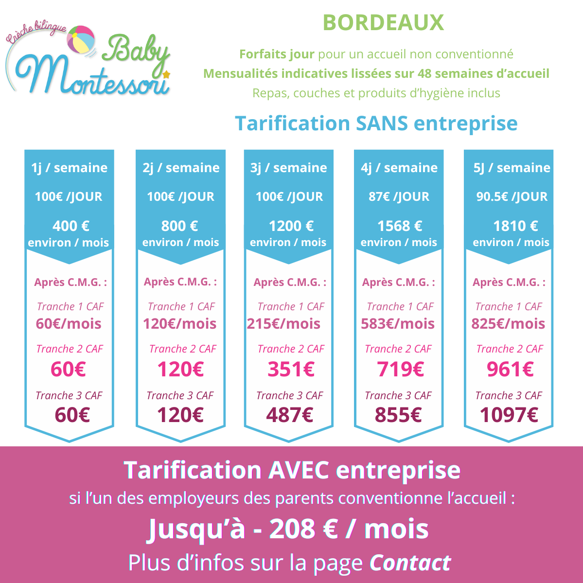 Les Cabanes Bordeaux (33)